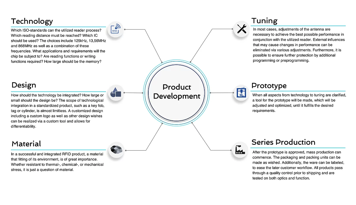 graphikflow product  development